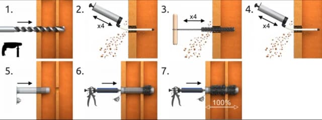 Kotwa z uchem: jak skutecznie wykorzystać w budownictwie? Kotwa z uchem: jak skutecznie wykorzystać w budownictwie?