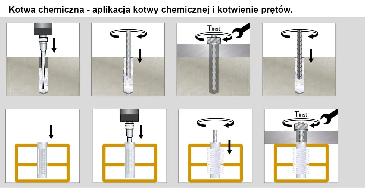 Kotwa chemiczna Den Braven – idealne rozwiązanie do mocowania w budownictwie Kotwa chemiczna Den Braven – idealne rozwiązanie do mocowania w budownictwie
