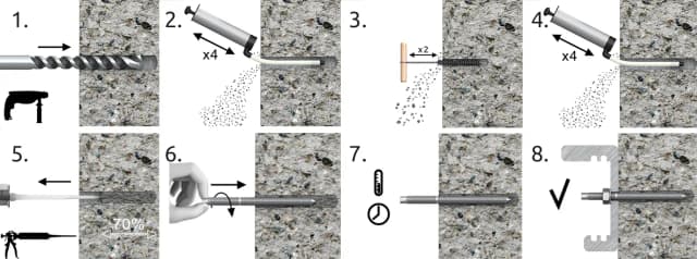 Kotwa chemiczna do betonu na zewnątrz - trwałe mocowanie w trudnych warunkach Kotwa chemiczna do betonu na zewnątrz - trwałe mocowanie w trudnych warunkach